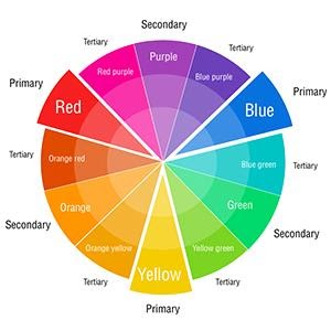 Rounding Out Your Palette: 6 Basic Color Schemes | Rosie's Creative