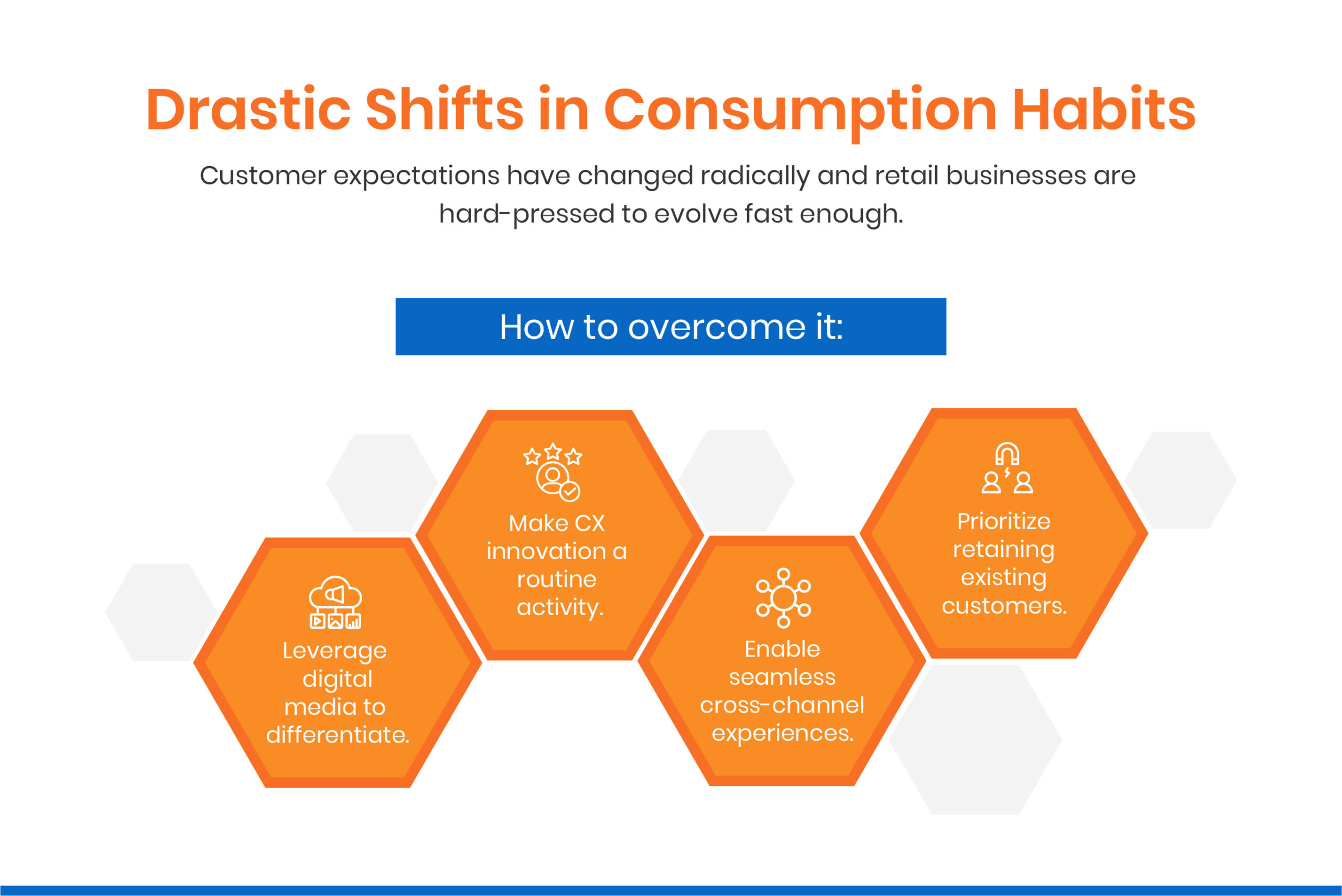 Challenge 1: Drastic Shifts in Consumption Habits
