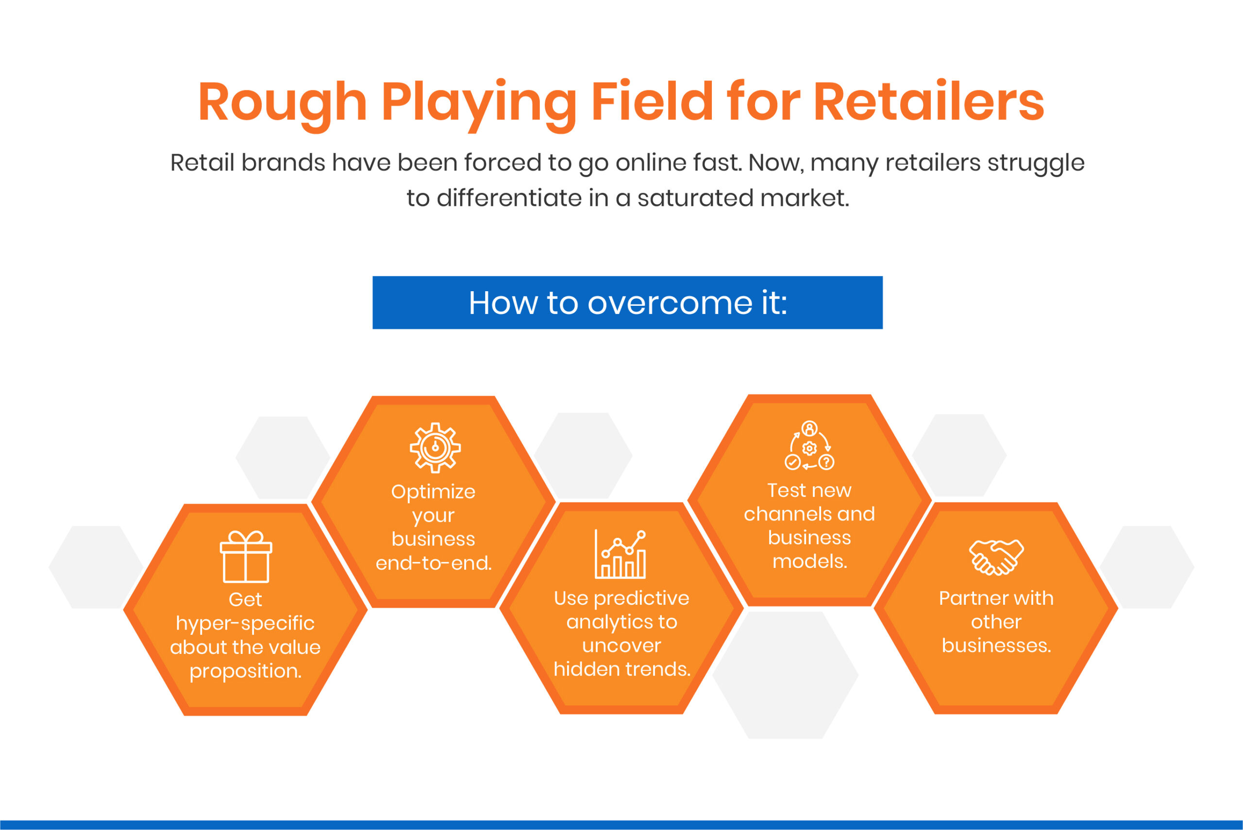 Challenge 2: Rough Playing Field for Retailers