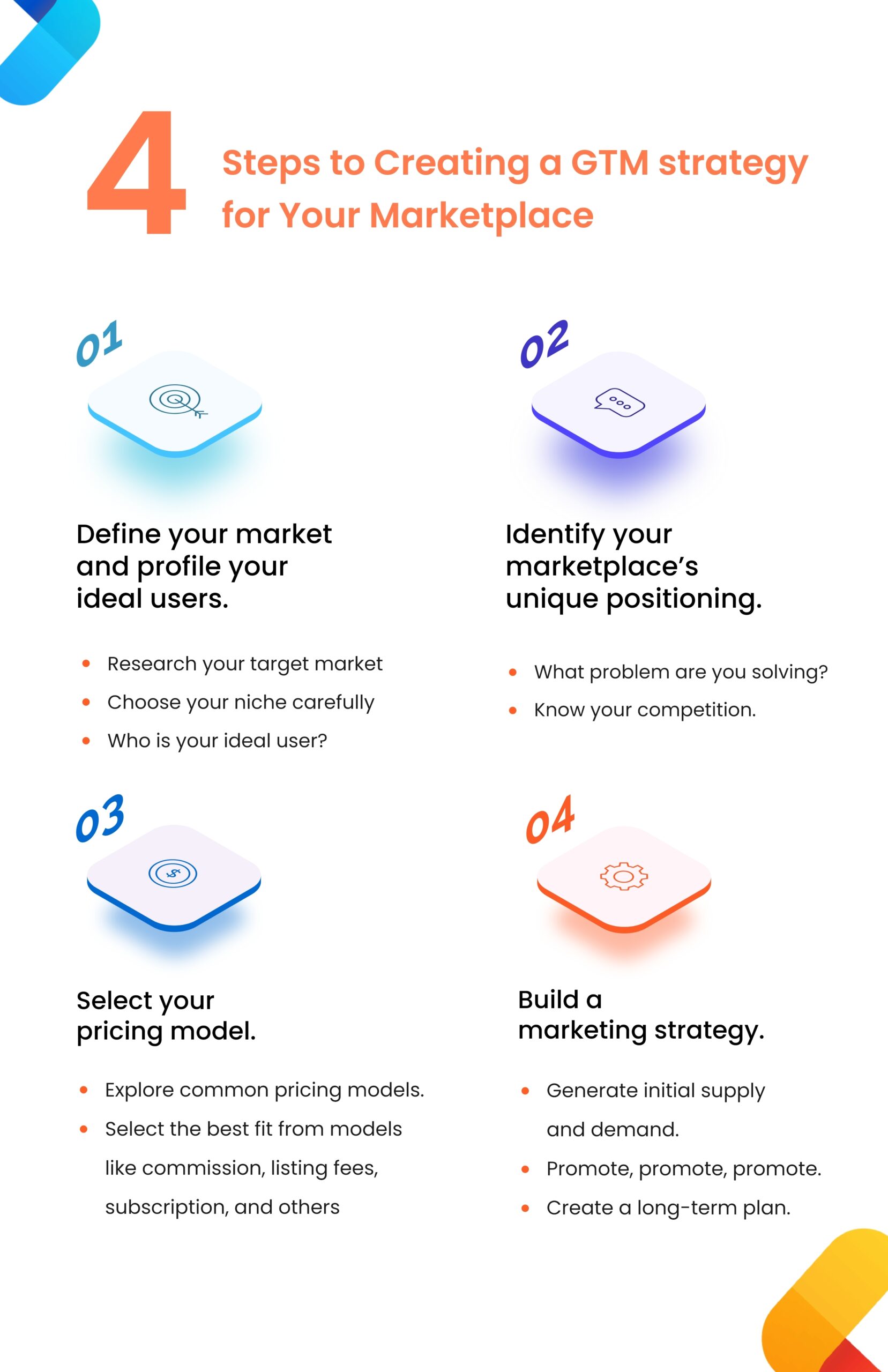 4 Steps to Creating a GTM strategy for Your Marketplace