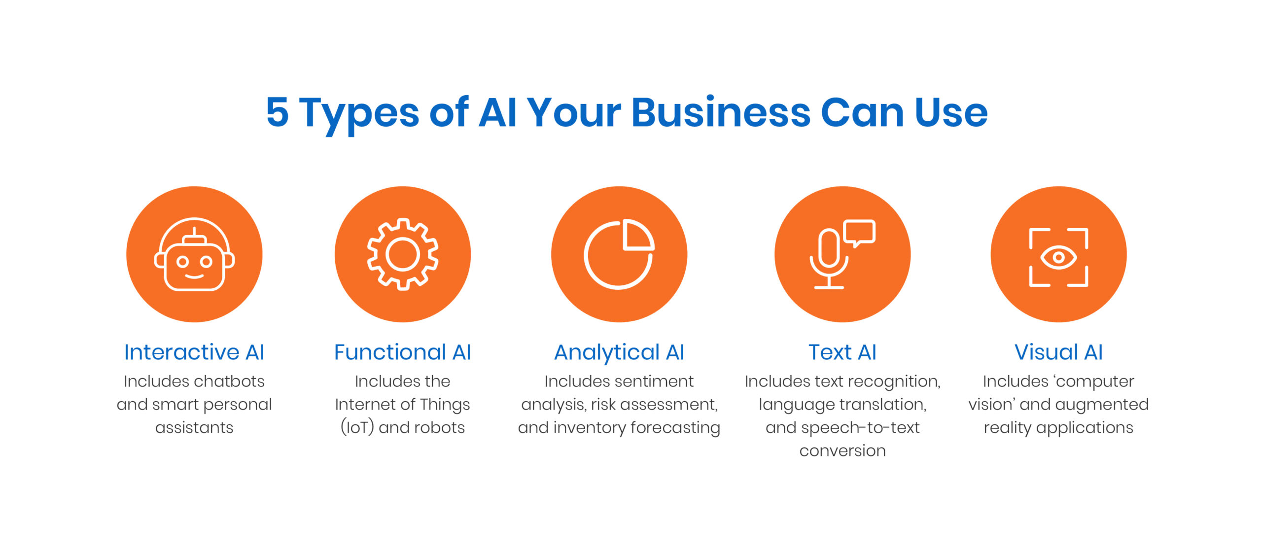 5 Types of AI Your Business Can Use 
