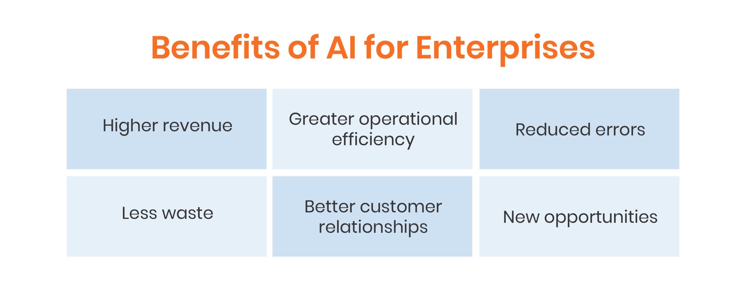 Benefits of AI for Enterprises