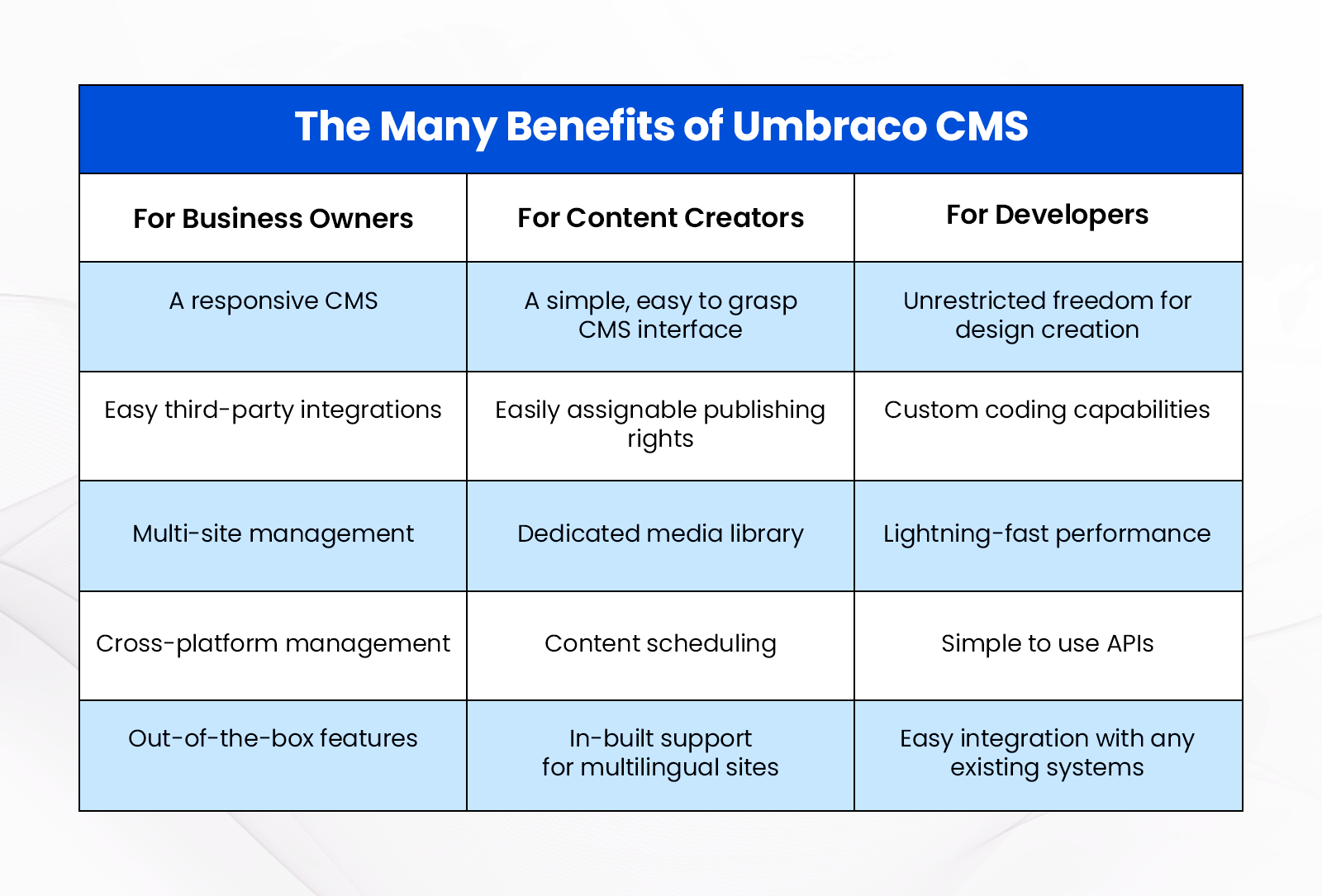 top websites built with Umbraco CMS