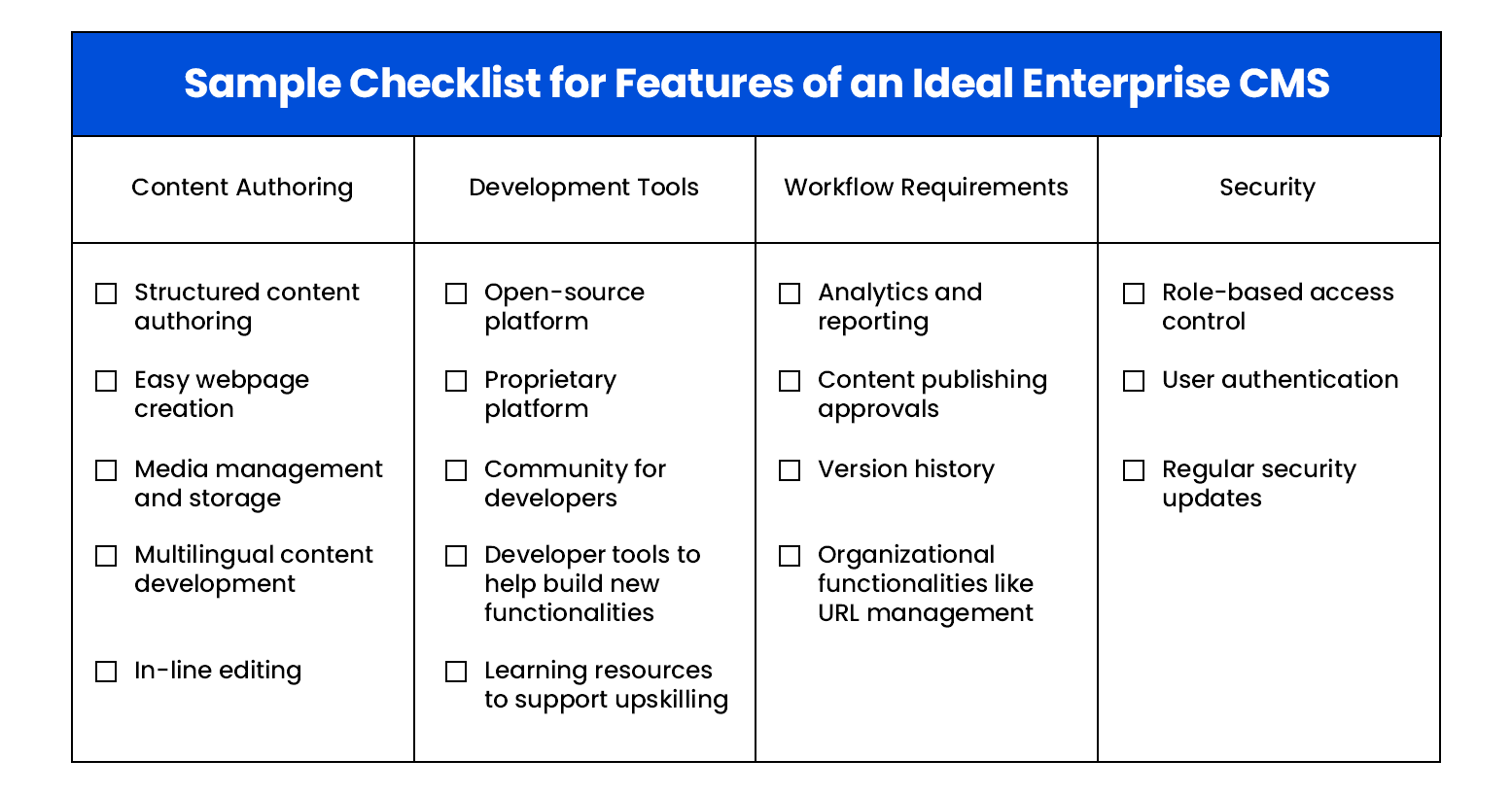Sample Checklist for Features of an Ideal Enterprise CMS