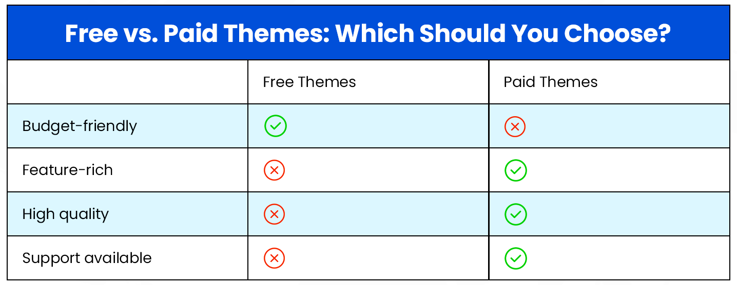 free vs paid shopify themes