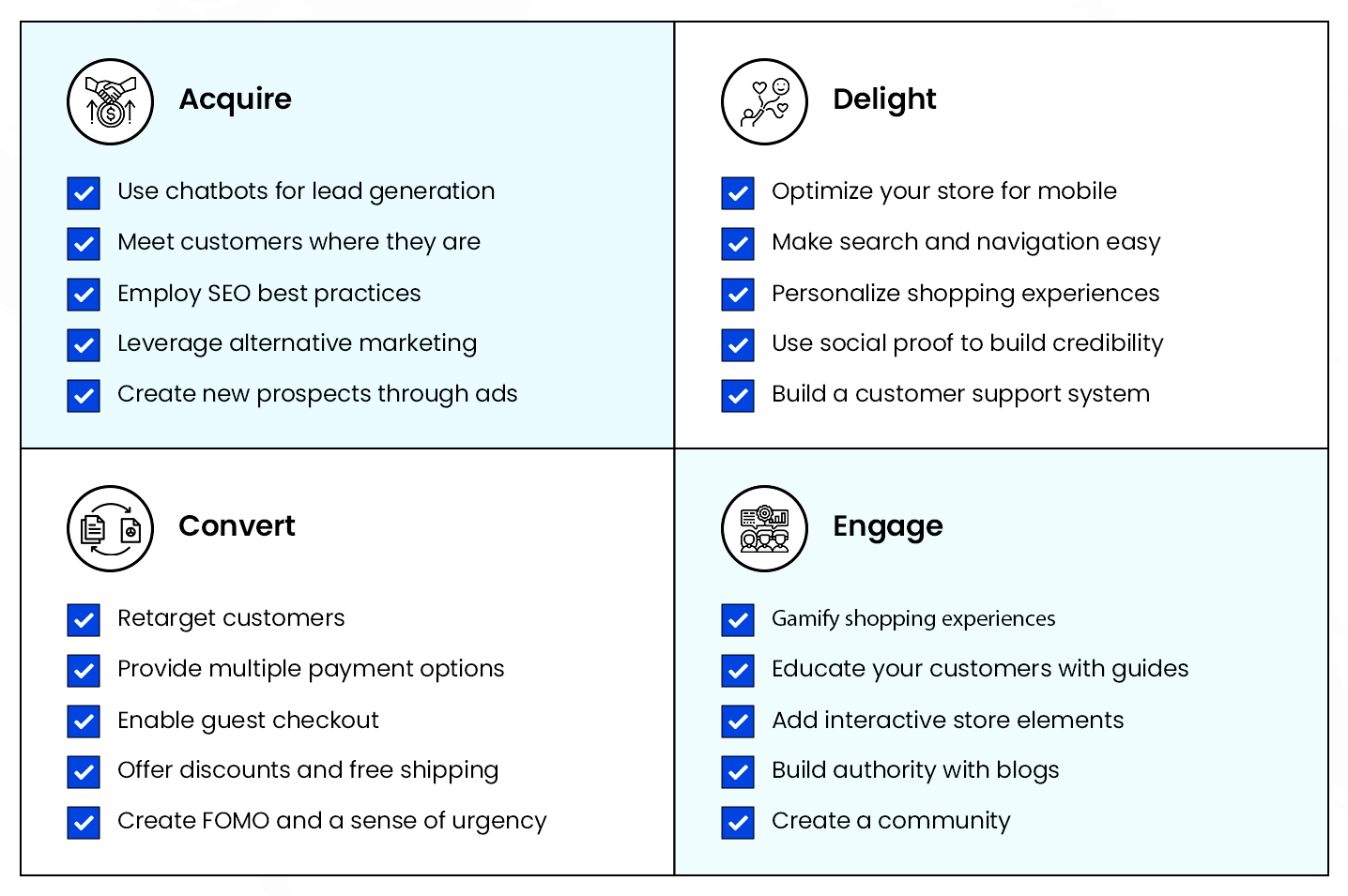 Innovative tactics that can be used to optimize the four stages of a customer’s online shopping journey 
