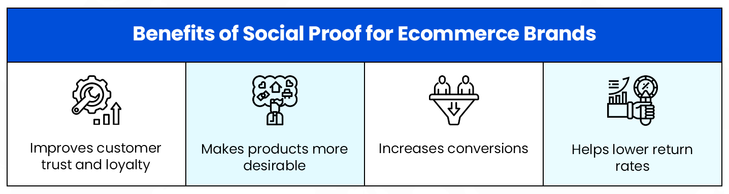 Benefits of Social Proof for Ecommerce Brands