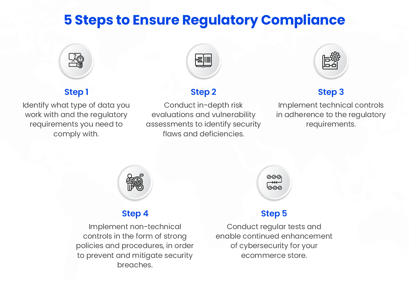 regulatory compliance for ecommerce website security