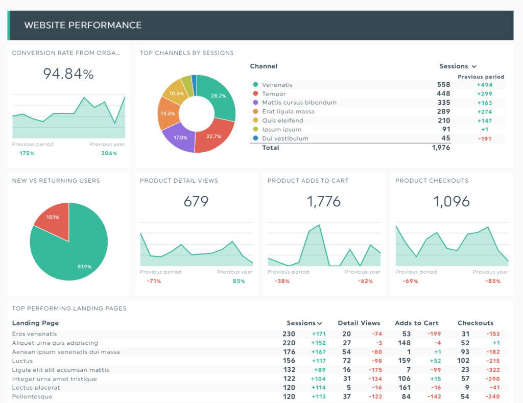 Ecommerce dashboard for customer acquisition