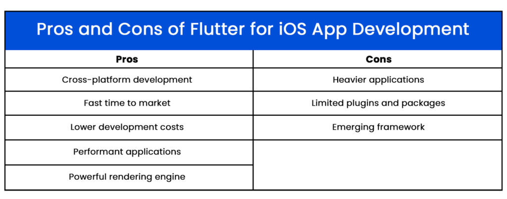 Flutter Pros and Cons