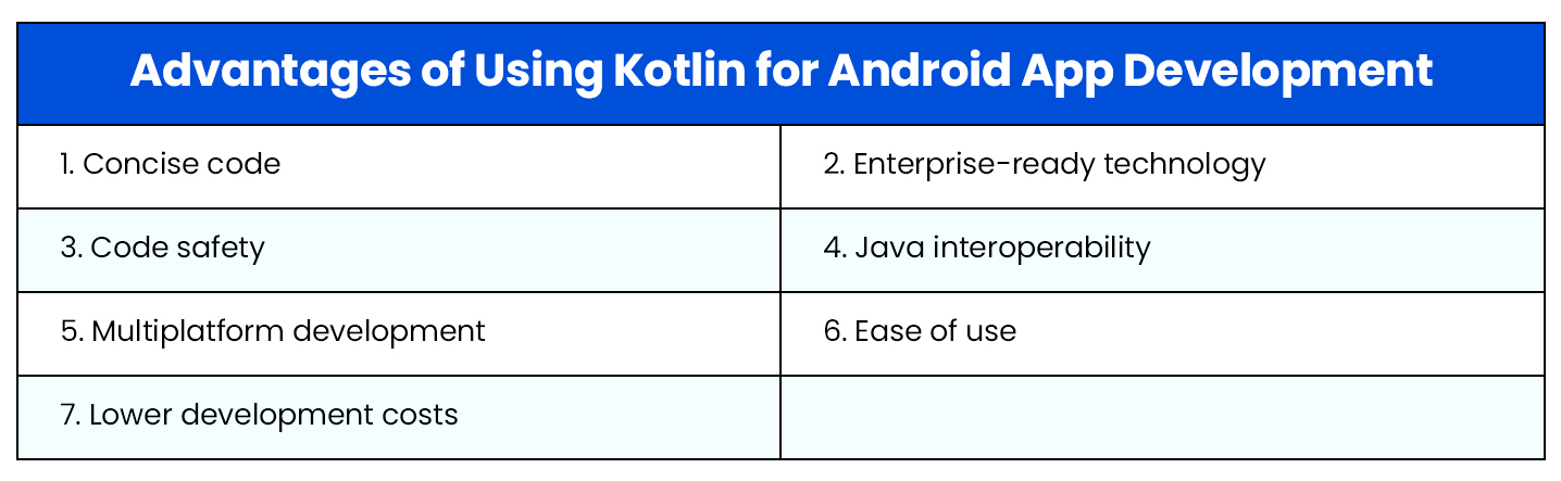 Advantages of Kotlin for android app development