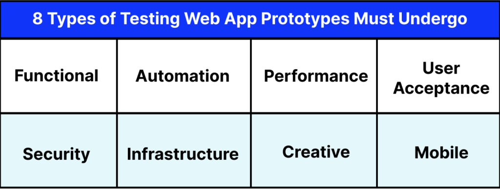 Web App Prototype