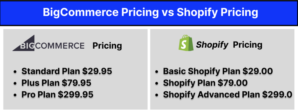 BigCommerce Pricing vs Shopify Pricing