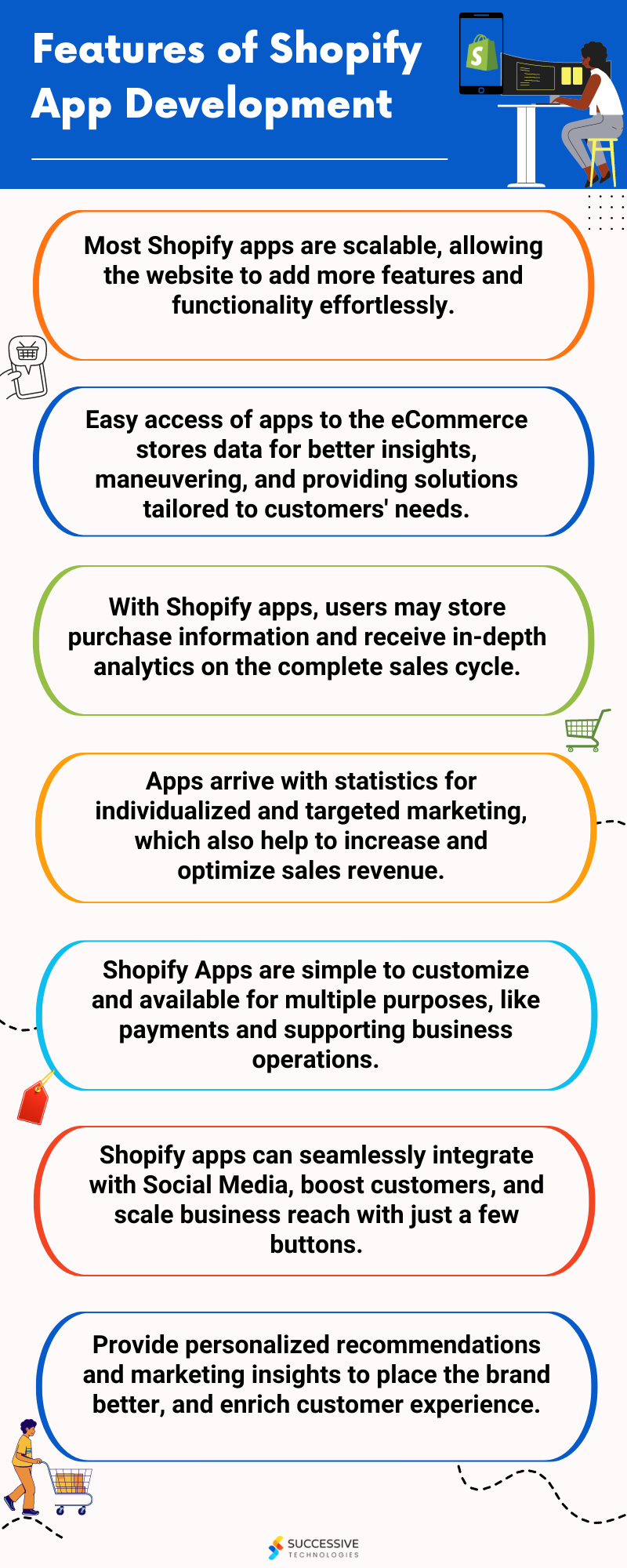 Features of Shopify App Development