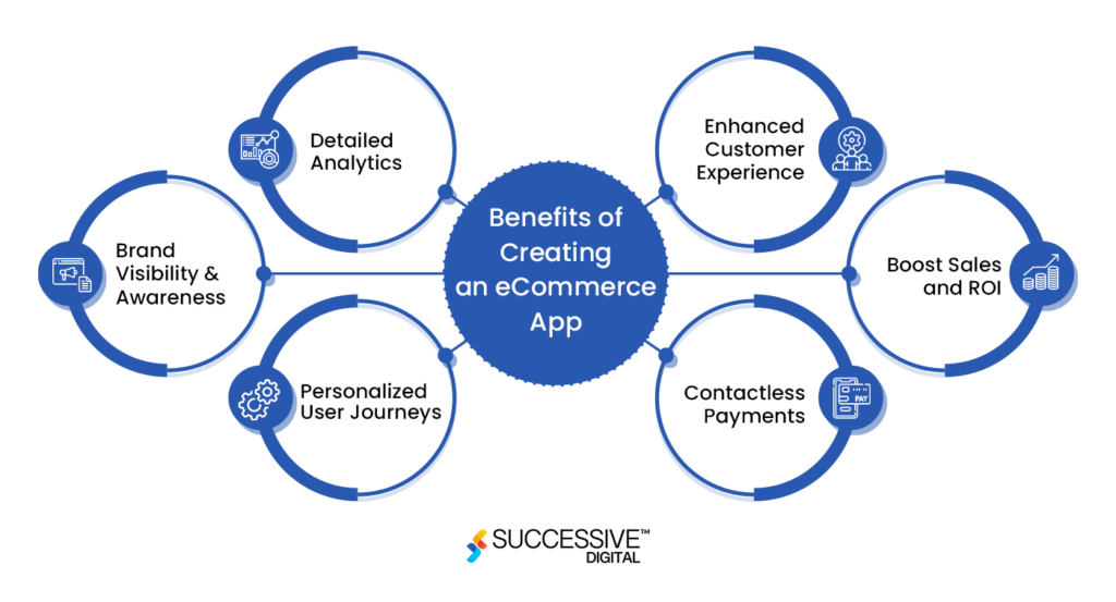 Benefits of Creating an eCommerce App