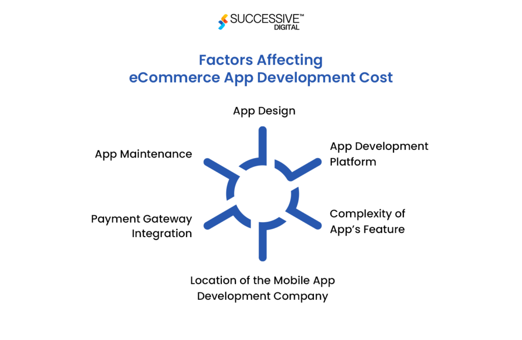 Factors Affecting the Cost of Building an eCommerce Mobile App 
