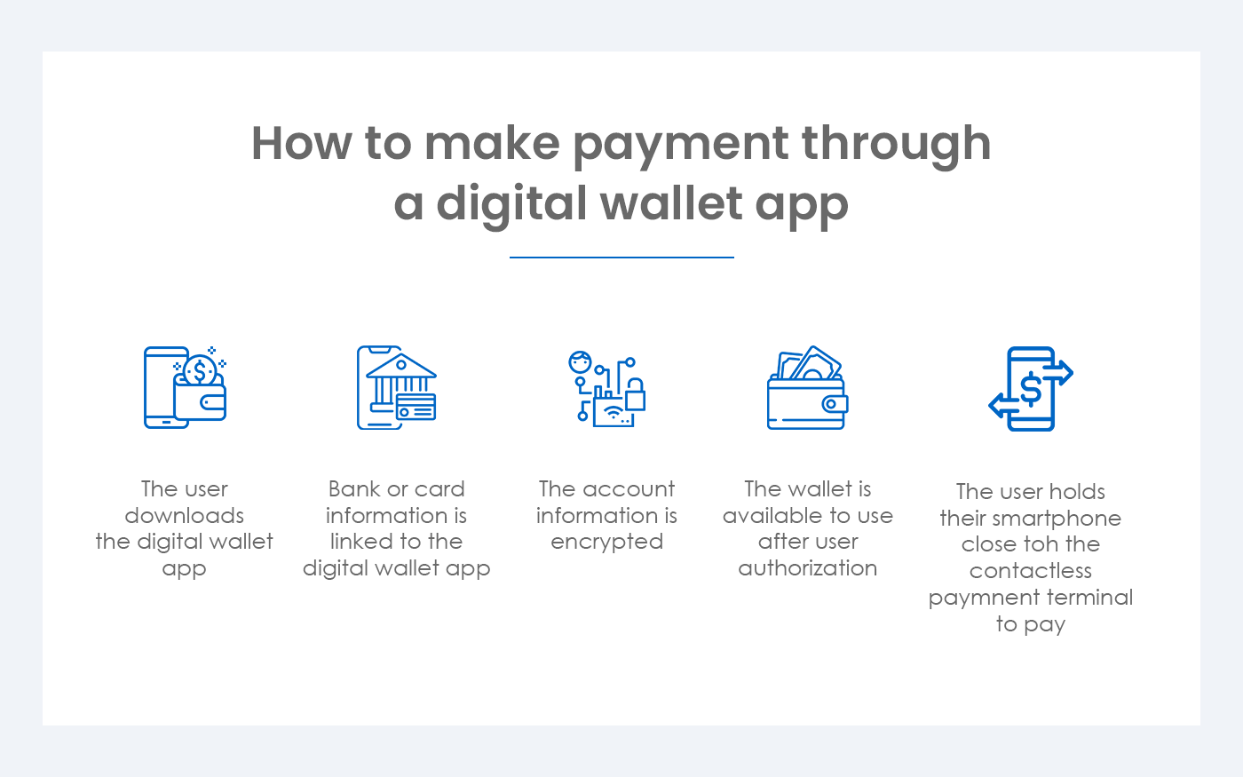 How Do These Digital Wallet Applications Work?