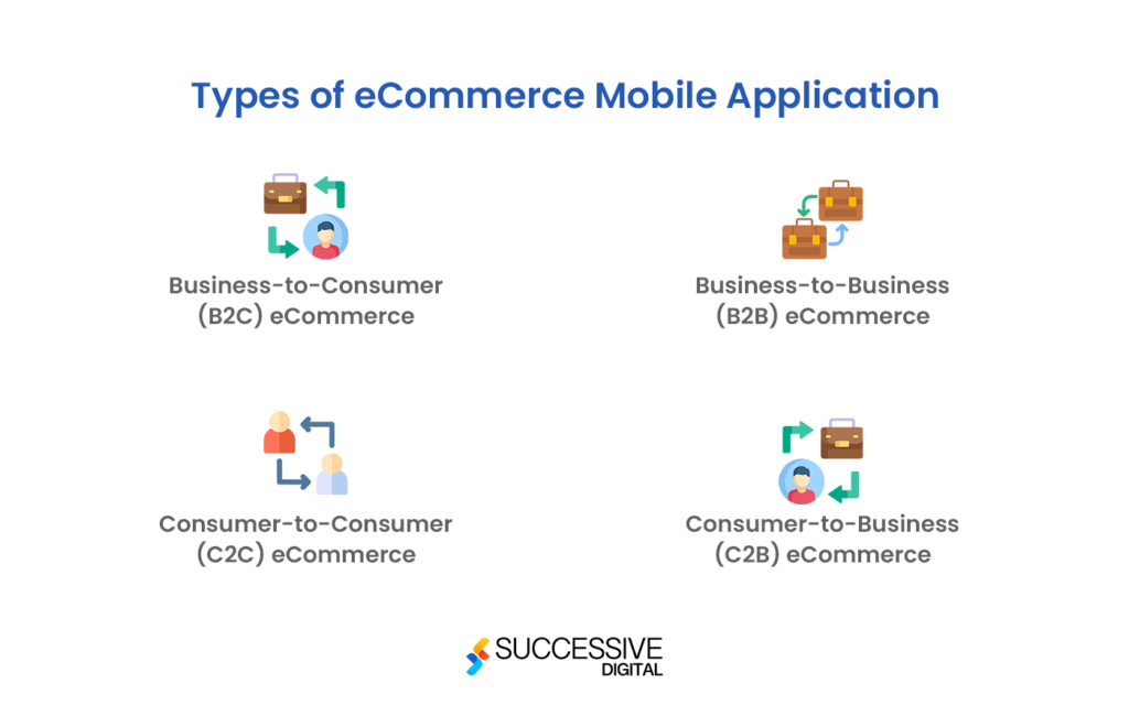 Type of eCommerce App