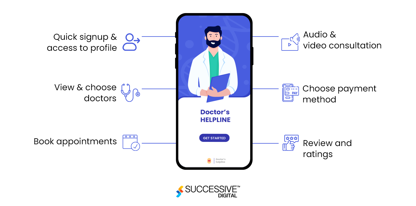 Features of Telemedicine Apps