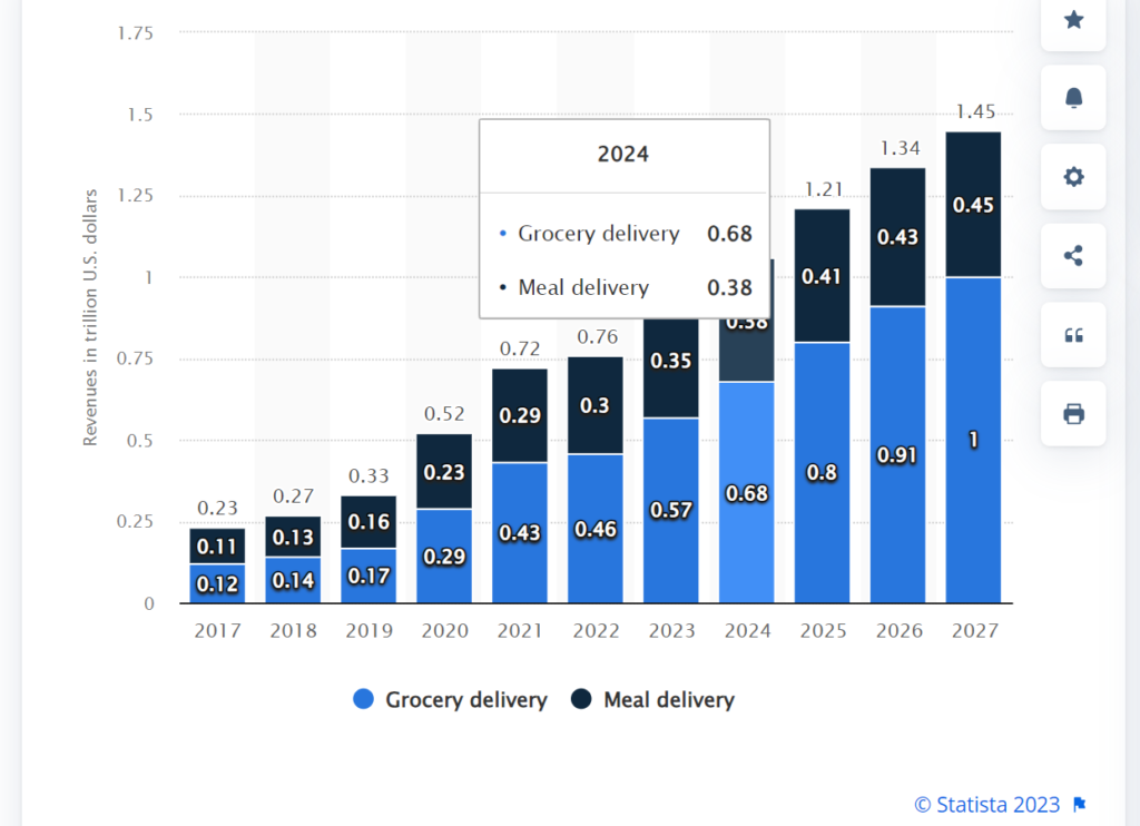 Food Delivery App Market Overview