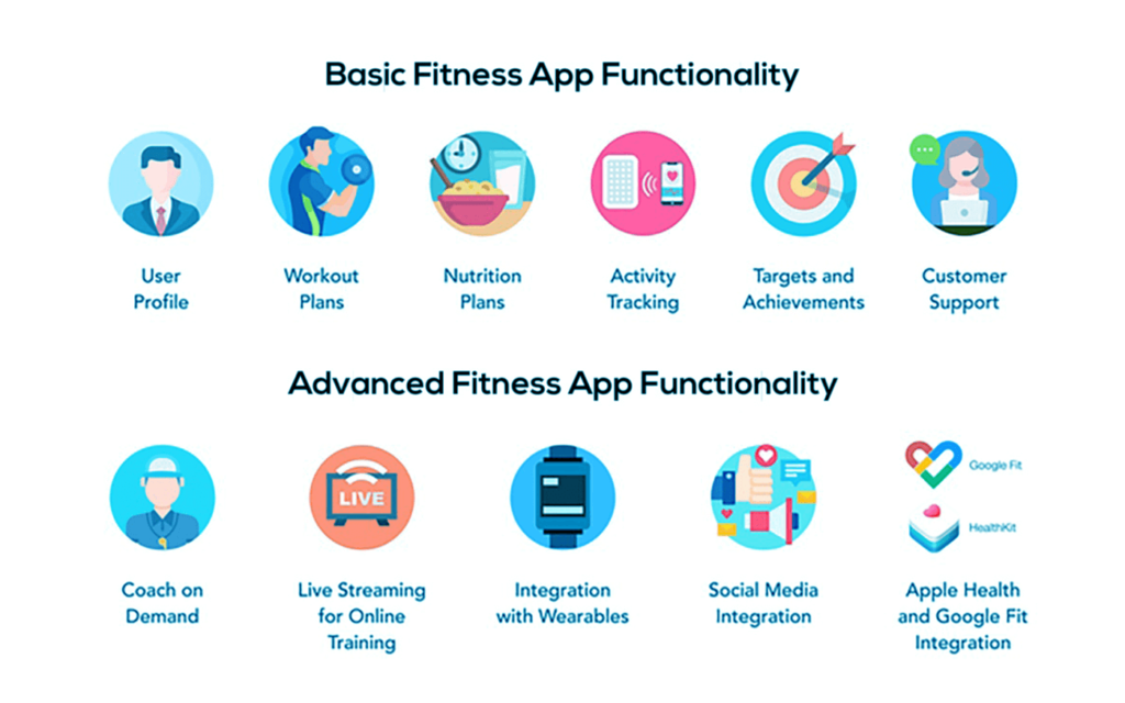 Fitness App Features