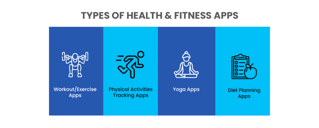 Types of Fitness App