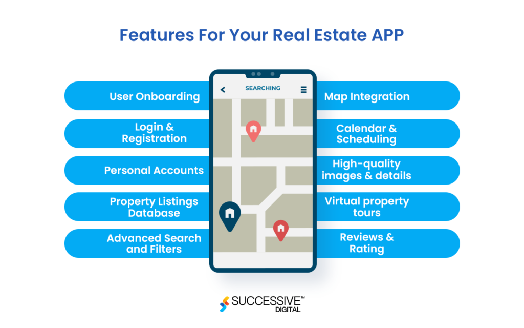 Key Features Of Successful Real Estate App