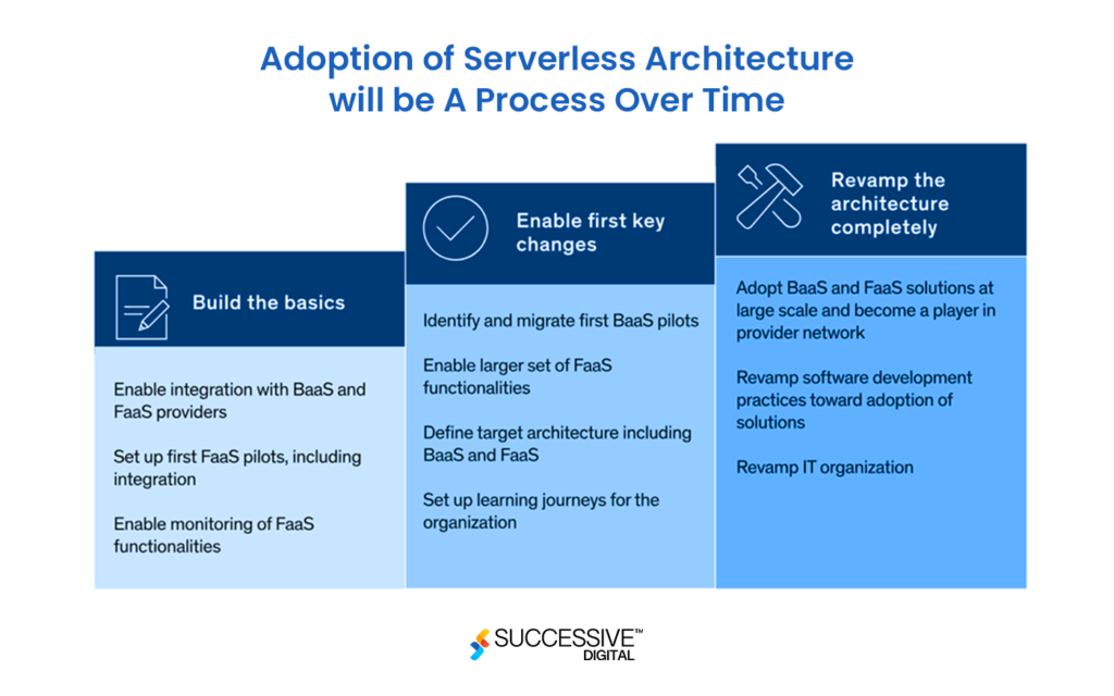 The Three Key Core Technologies of Serverless Computing