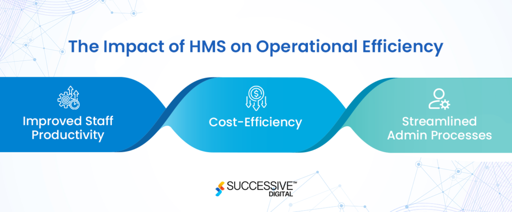 The Impact of HMS on Operational Efficiency