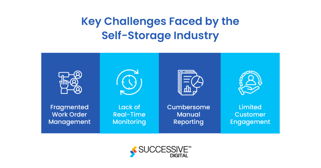 Key Challenges Faced by the Self-Storage Industry