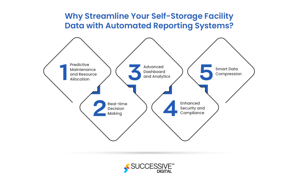 Why Streamline Your Self-Storage Facility Data with Automated Reporting Systems