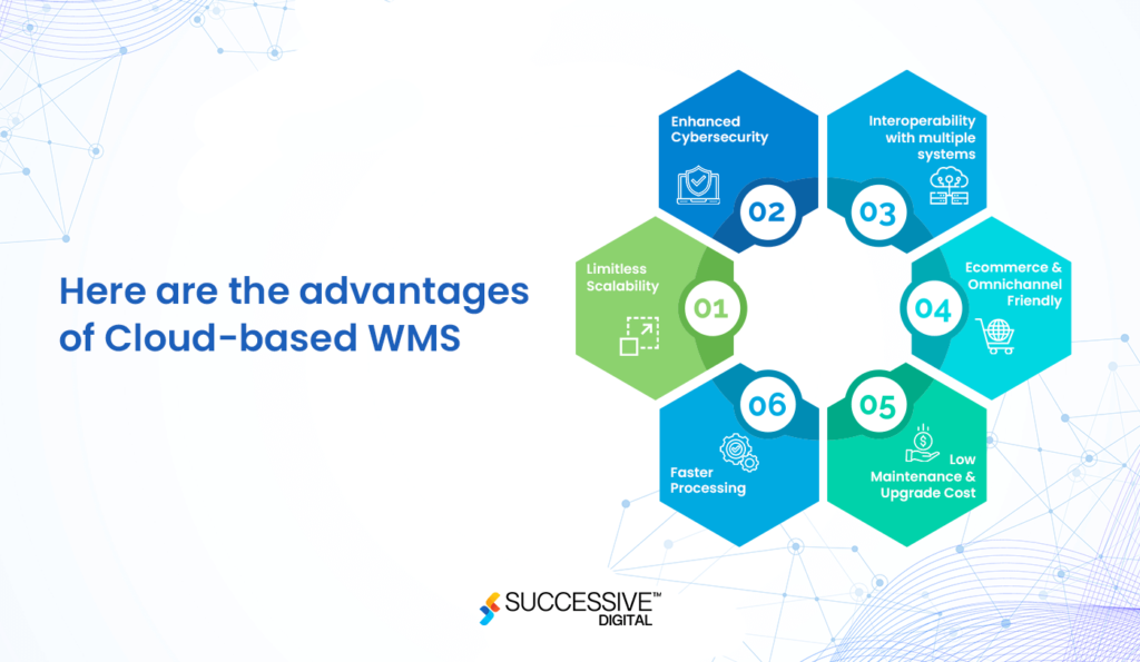 Here Are The Advantages Of Cloud-Based WMS