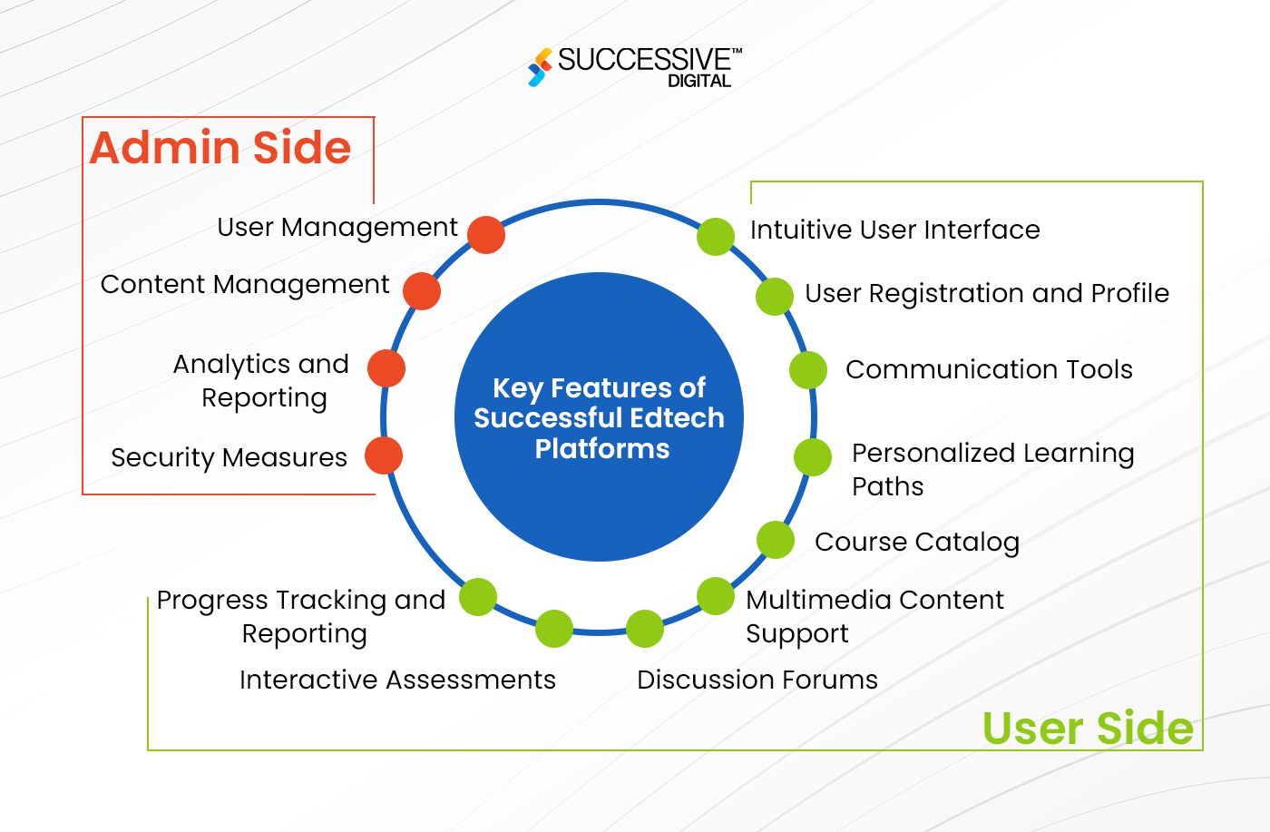 Key Features of Successful Edtech Platforms