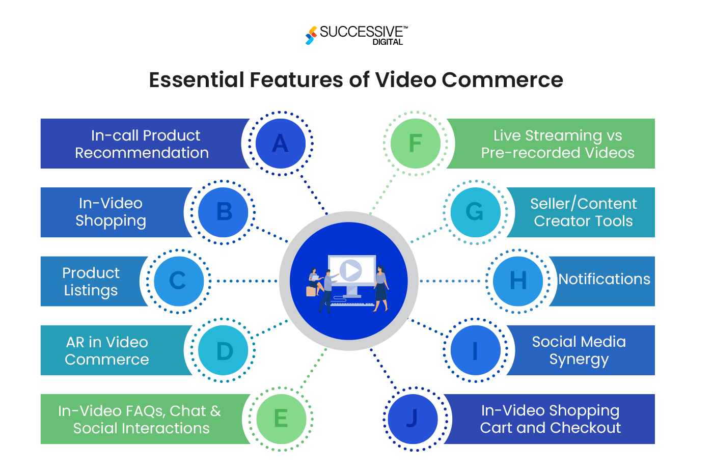 essential feature of video commerce