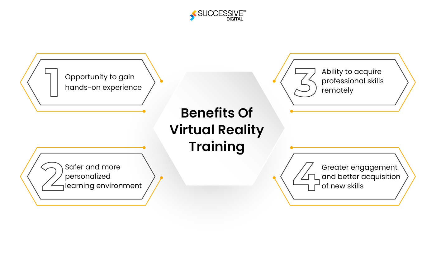 Overview of VR/AR Applications in Employee Training