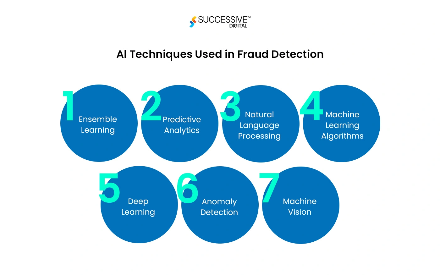 Ai Tech