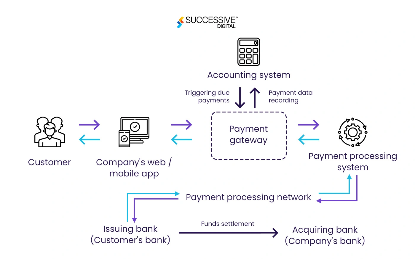 Payment getway