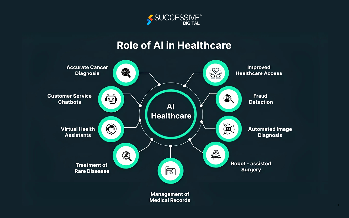 Ai in Healthcare