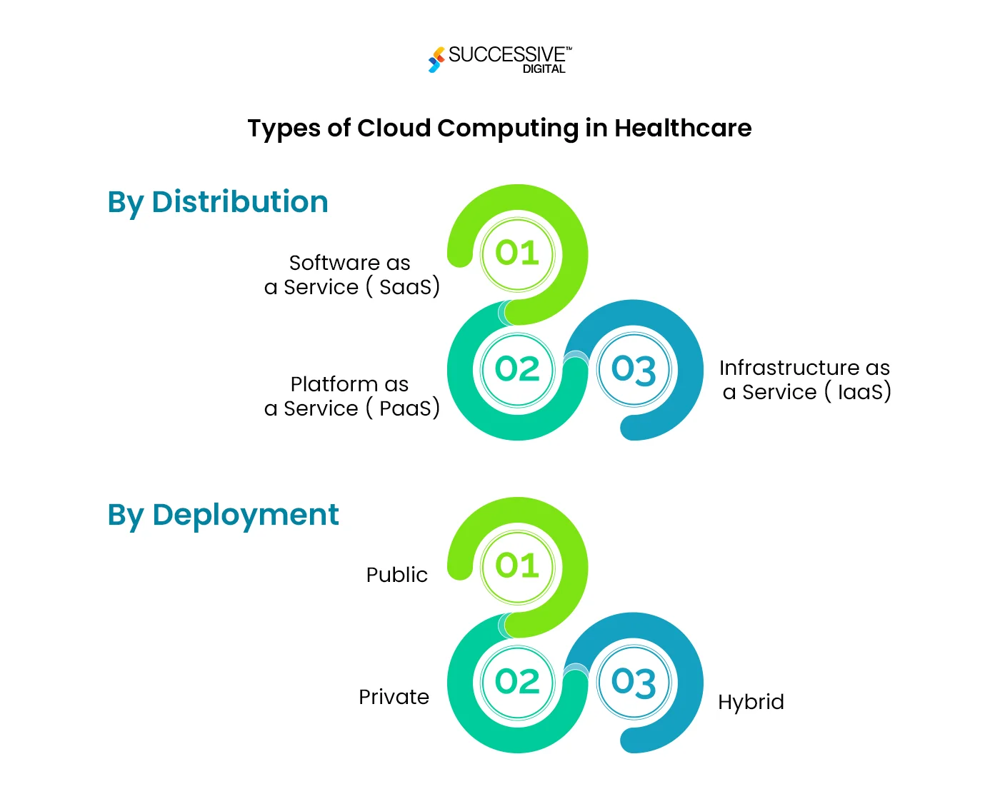 Type Cloud Computing