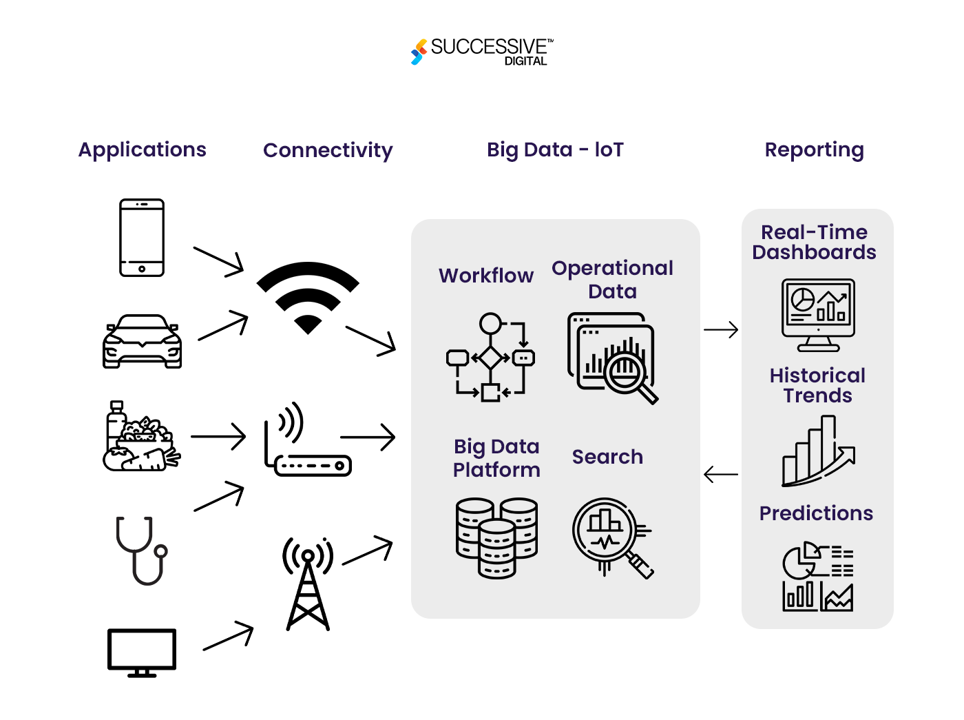 IOT Agritech 