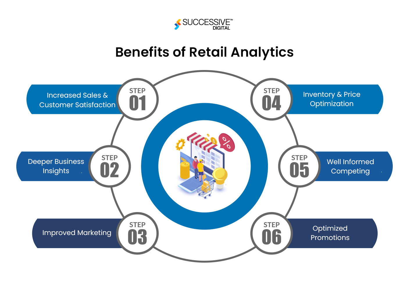 Benefits of Retail Analytics