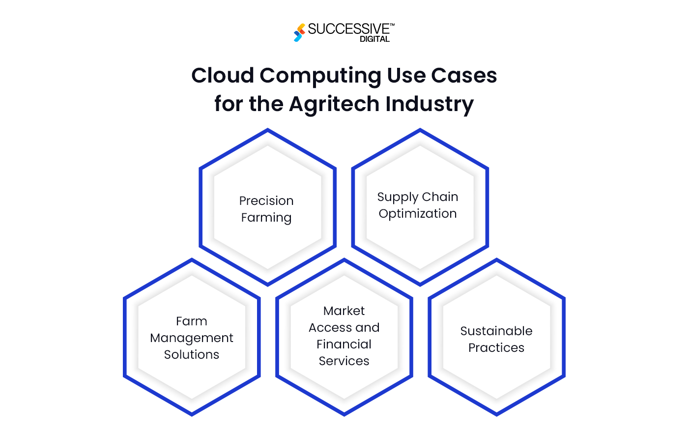 Use case of cloud computing in agriculture