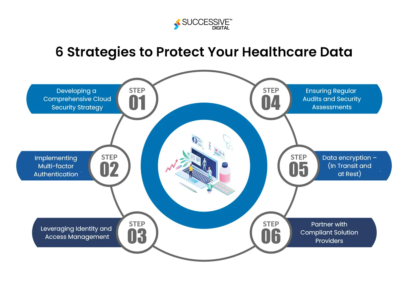 healthcare cloud