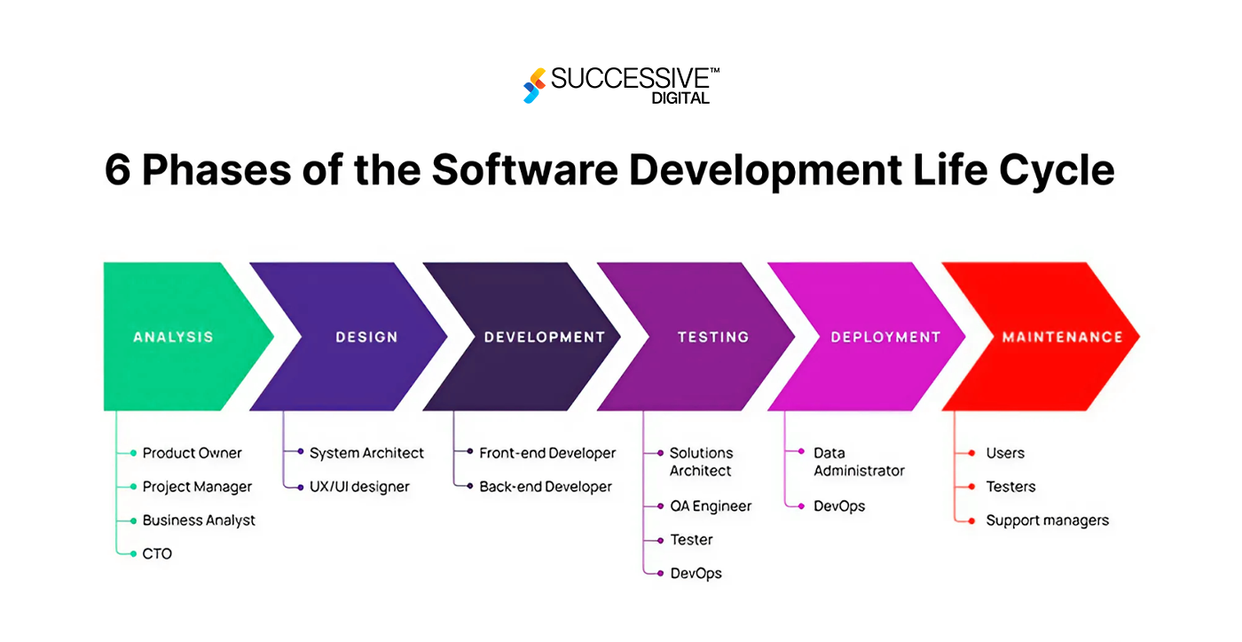 SDLC