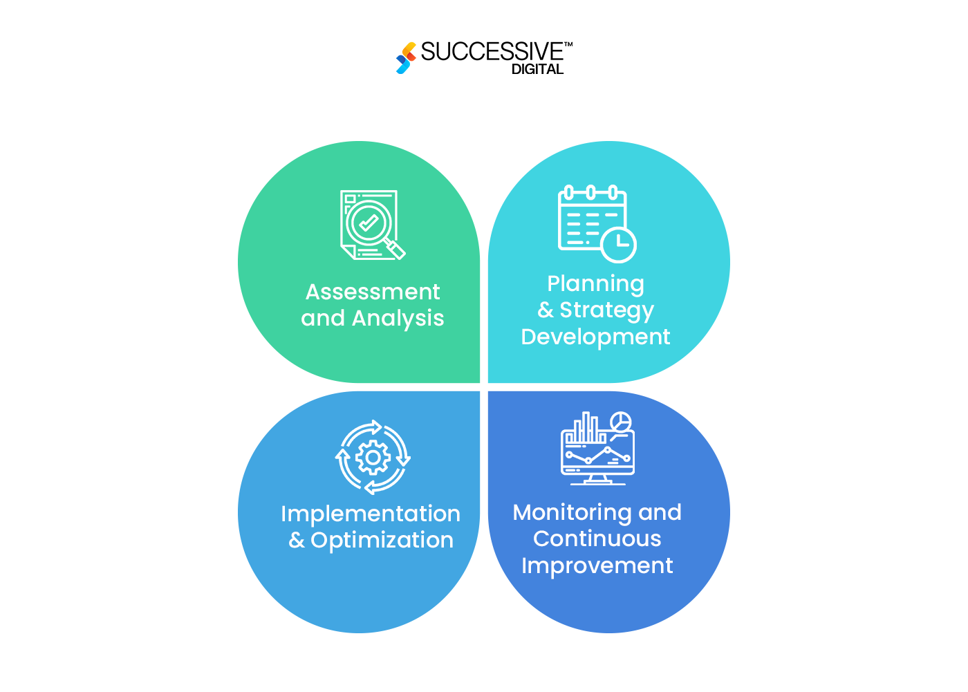 Cloud Cost Optimization in the eCommerce Industry