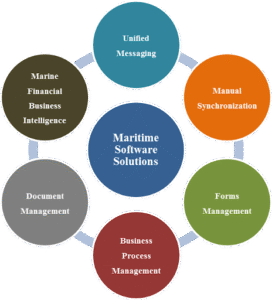 Maritime Software Solutions