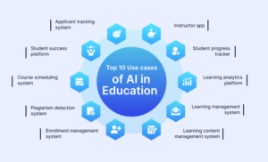 top 10 use cases of ai